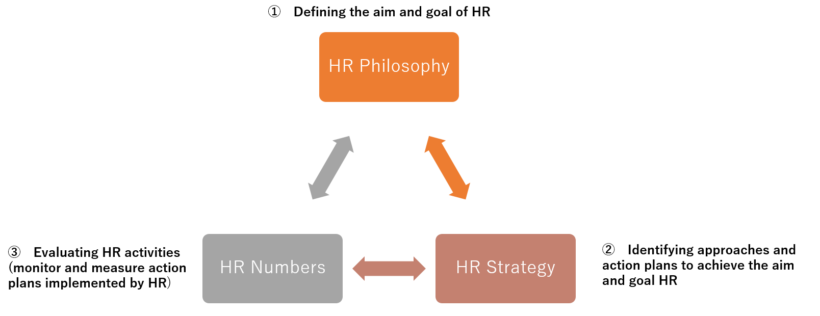 The Key Pillars of a Globally Competitive HR Strategy RGF